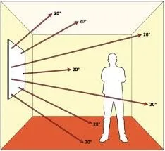 Diagram met stalingswarmte in een vertrek.